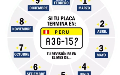 ¿Cuándo le toca pasar revisión técnica a mi auto nuevo en Perú?